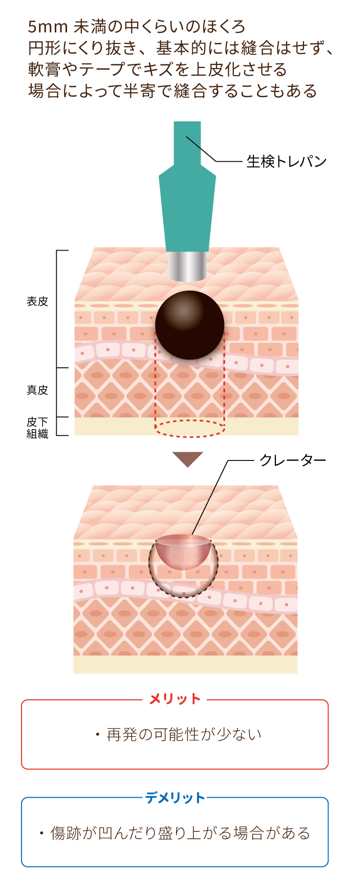 美容皮膚科｜なかやま形成外科 美容クリニック｜医療法人恭青会｜高度な眼科医療を身近に｜十三・武庫之荘の眼科・形成外科
